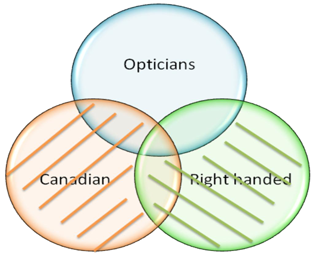 Venn diagram example 1