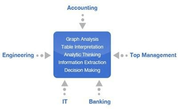 Numerical reasoning is used in a broad range of jobs Numerical reasoning in jobs flow chart